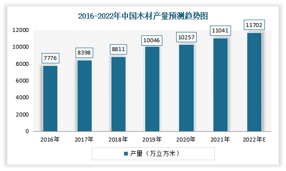 2022年度门窗行业分析报告：老旧小区改造加速进行下旧窗换新时代来临！(图2)