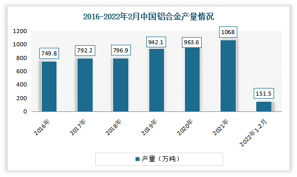 2022年度门窗行业分析报告：老旧小区改造加速进行下旧窗换新时代来临！(图4)