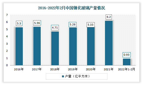 2022年度门窗行业分析报告：老旧小区改造加速进行下旧窗换新时代来临！(图6)