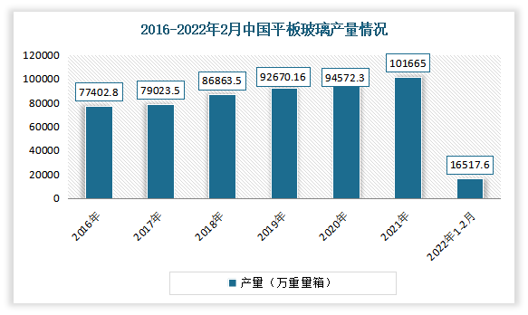 2022年度门窗行业分析报告：老旧小区改造加速进行下旧窗换新时代来临！(图5)