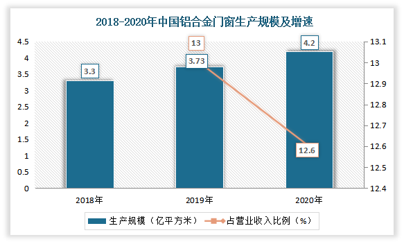 2022年度门窗行业分析报告：老旧小区改造加速进行下旧窗换新时代来临！(图8)