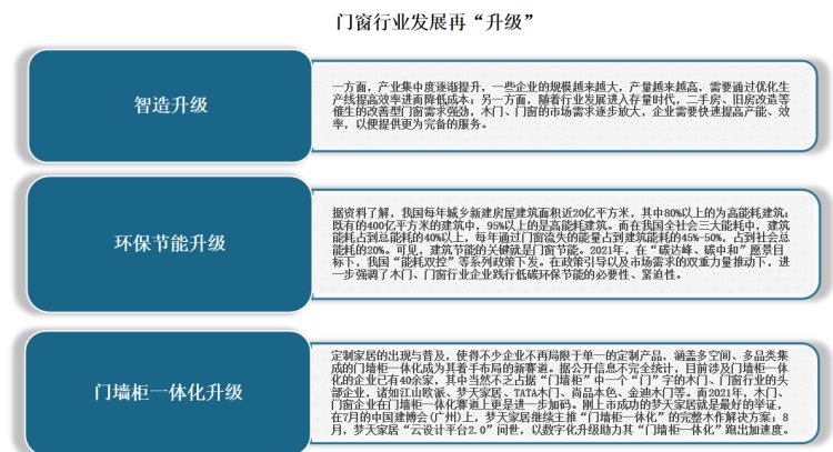 2022年度门窗行业分析报告：老旧小区改造加速进行下旧窗换新时代来临！(图9)