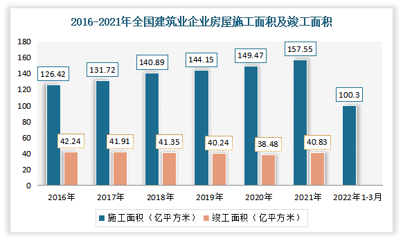 2022年度门窗行业分析报告：老旧小区改造加速进行下旧窗换新时代来临！(图10)