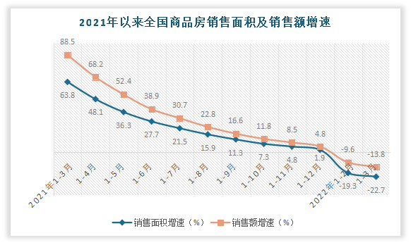 2022年度门窗行业分析报告：老旧小区改造加速进行下旧窗换新时代来临！(图11)