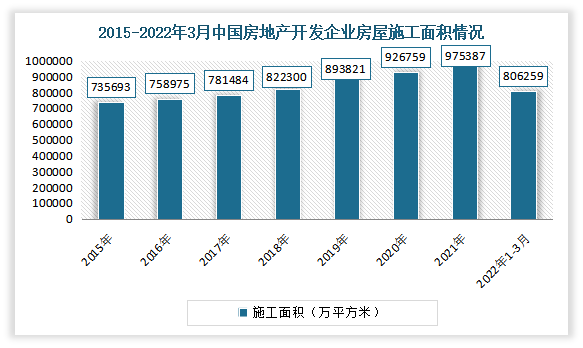 2022年度门窗行业分析报告：老旧小区改造加速进行下旧窗换新时代来临！(图12)