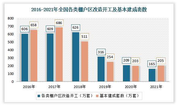 2022年度门窗行业分析报告：老旧小区改造加速进行下旧窗换新时代来临！(图14)