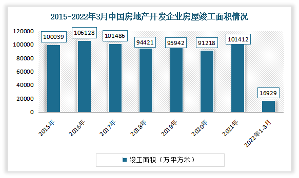 2022年度门窗行业分析报告：老旧小区改造加速进行下旧窗换新时代来临！(图13)