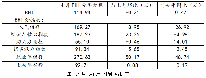 2022年4月最新销售数据统计：全国规模以上建材家居卖场销售额为1011.57亿元！(图3)