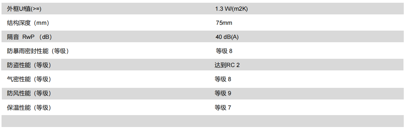 德克纳DWS 75.PD极窄窗系统(图3)