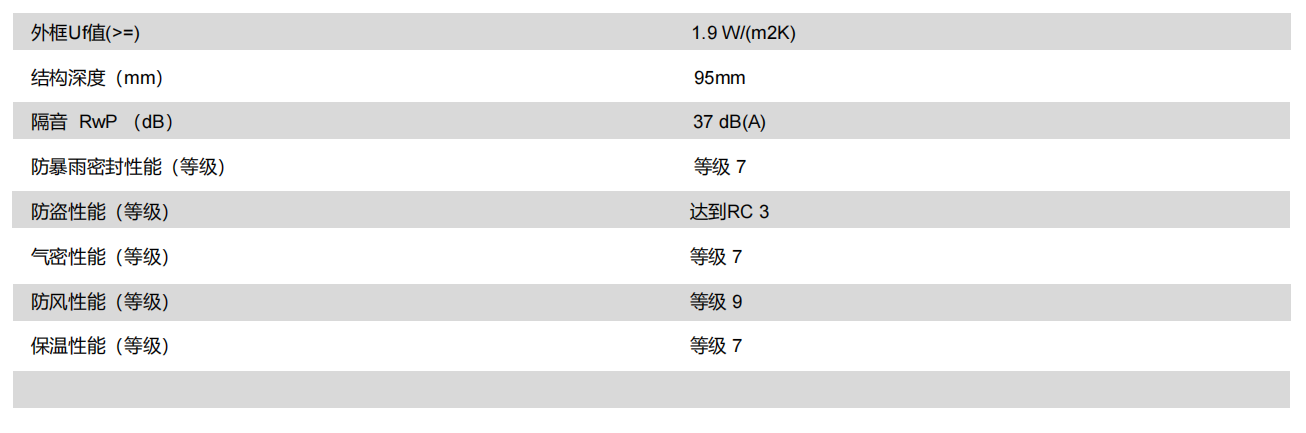 德克纳VBM 95铝合金折叠推拉系统(图1)